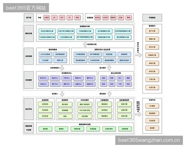 SaaS系统普及提升俱乐部运营透明度的新时代