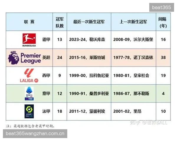 10赛季五大联赛全场最佳次数盘点